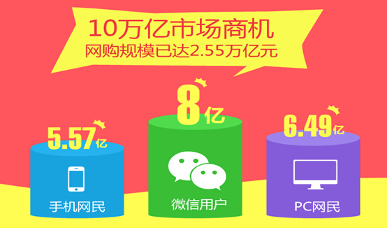营销时代还在做展示型网站？你Out了！