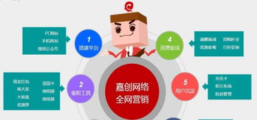 破解移动互联网营销困局 构建高效互联网销售新生态